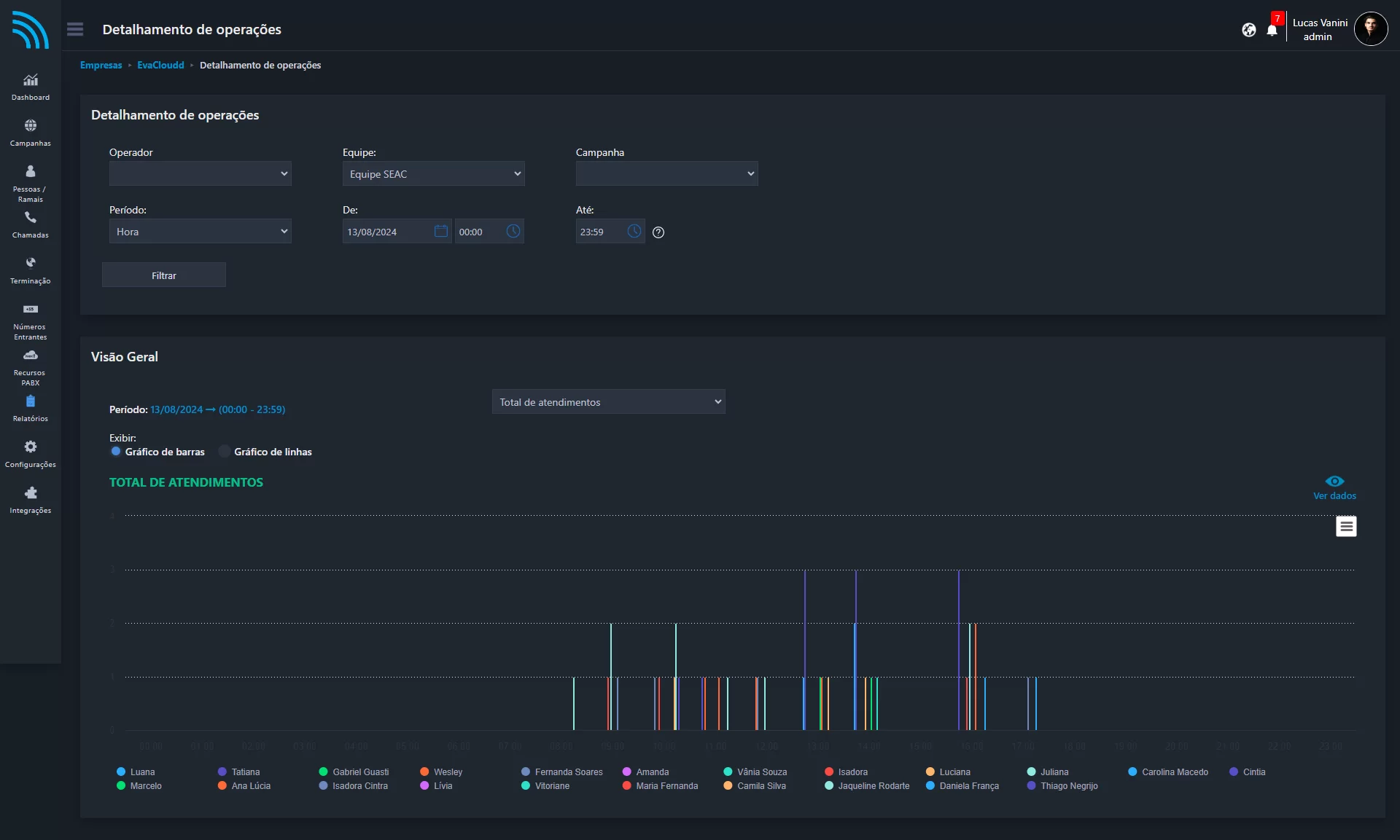 Relatórios de cada ligação