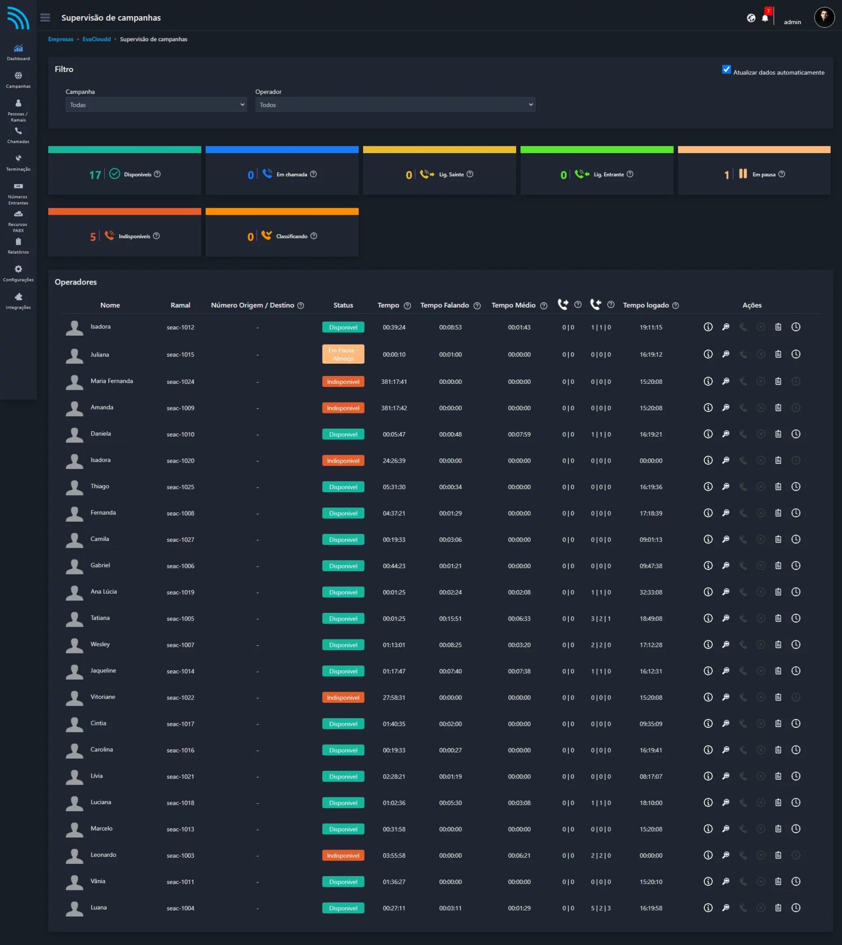 Histórico de atendimentos