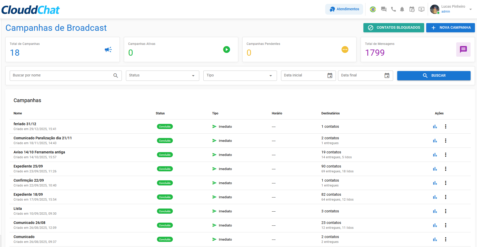 Disparos de campanhas em massa