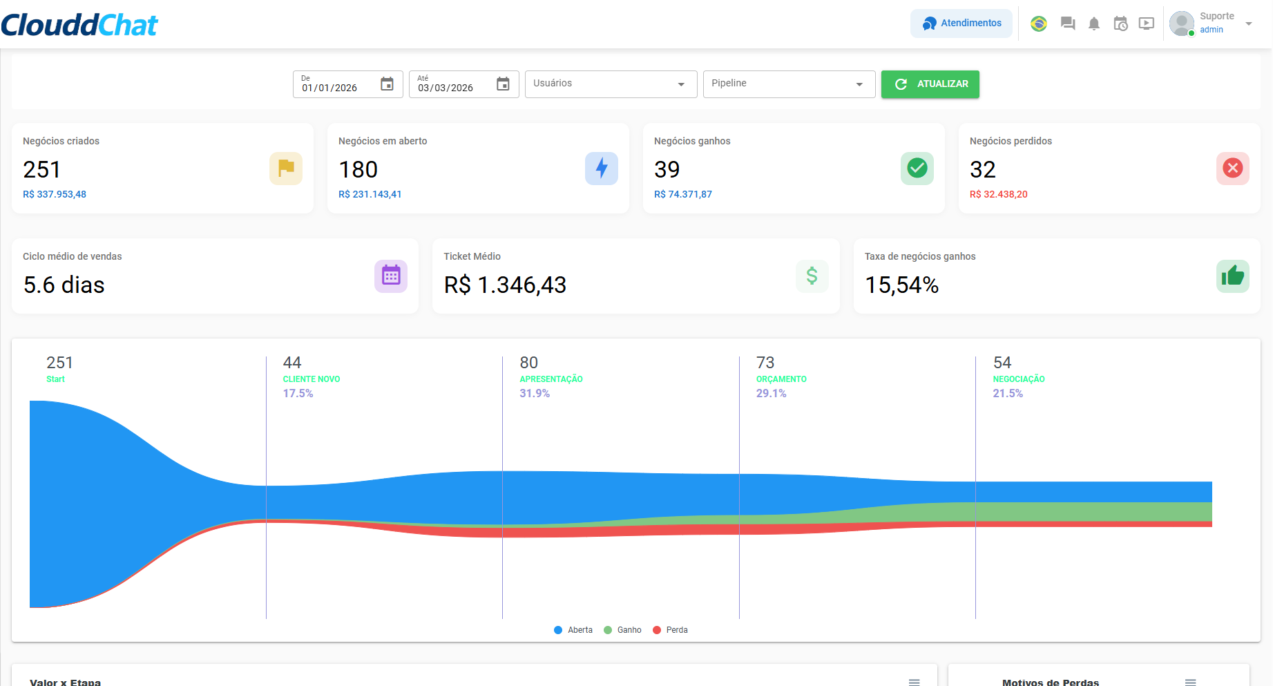 Dashboard de Oportunidades