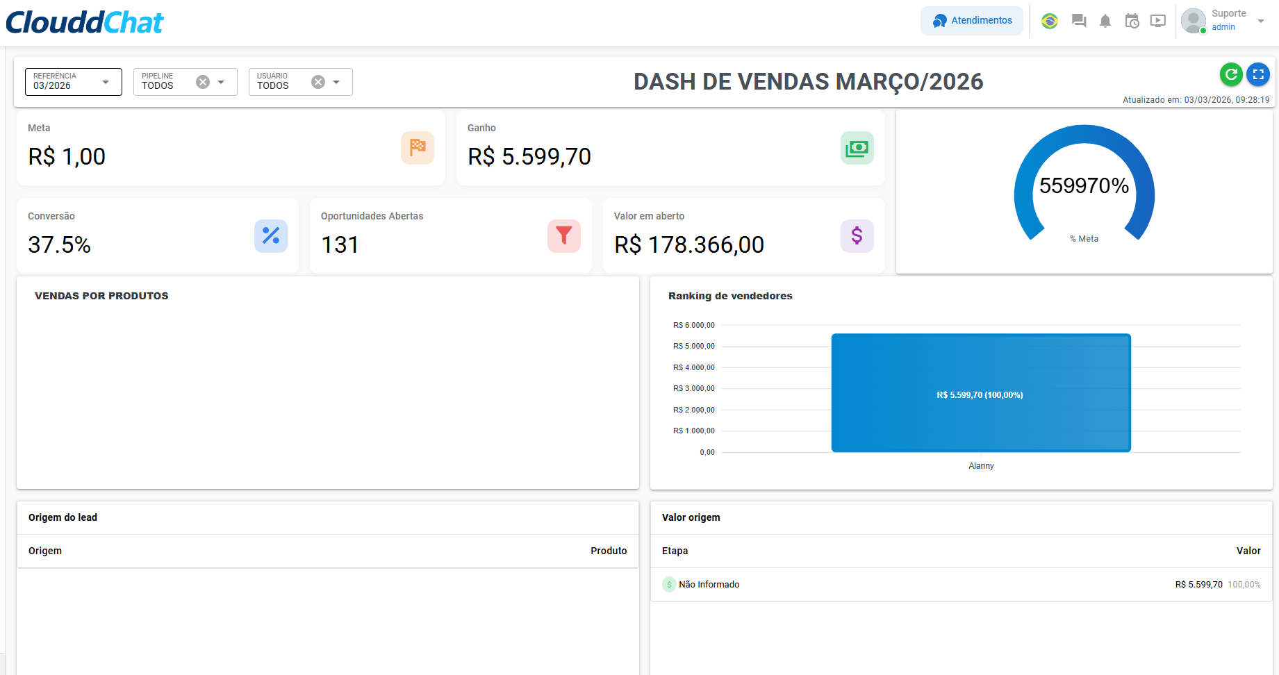 Dashboard de Vendas